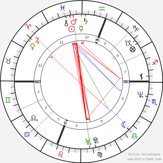 Maurizio Randazzo birth chart, Maurizio Randazzo astro natal horoscope, astrology