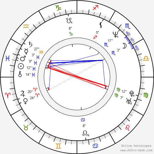 Megan Leigh birth chart, biography, wikipedia 2023, 2024