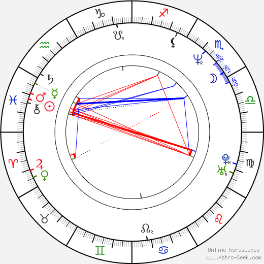 Megan Leigh birth chart, Megan Leigh astro natal horoscope, astrology