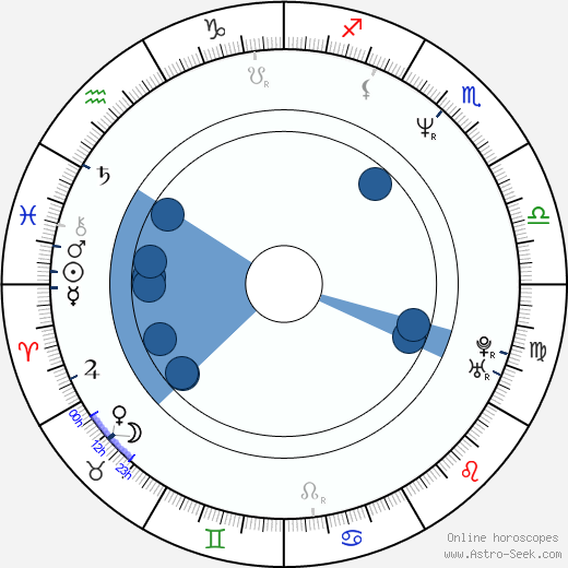 Michael Lazarou wikipedia, horoscope, astrology, instagram