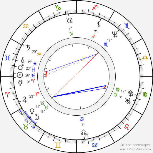 Michael Lazarou birth chart, biography, wikipedia 2023, 2024