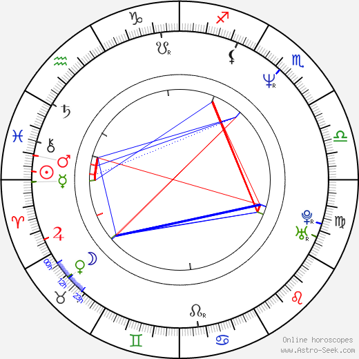Michael Lazarou birth chart, Michael Lazarou astro natal horoscope, astrology