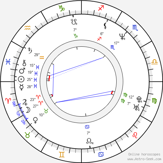 Michaela Dolinová birth chart, biography, wikipedia 2024, 2025