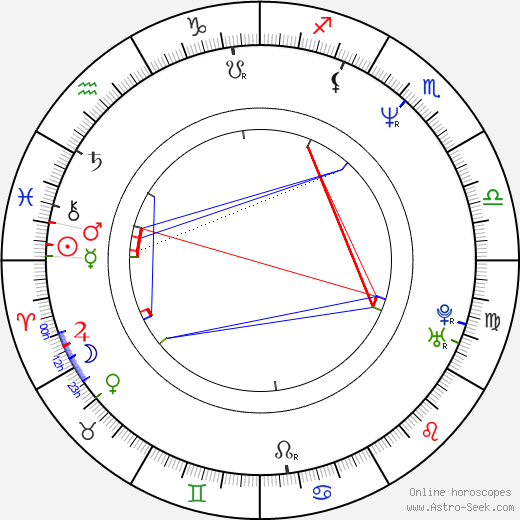 Michaela Dolinová birth chart, Michaela Dolinová astro natal horoscope, astrology