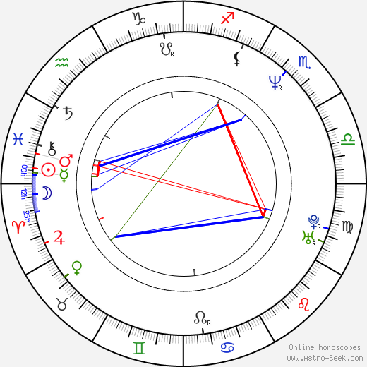 Mike Muir birth chart, Mike Muir astro natal horoscope, astrology