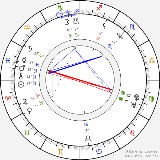Miroslav Večerka birth chart, biography, wikipedia 2024, 2025