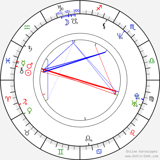 Miroslav Večerka birth chart, Miroslav Večerka astro natal horoscope, astrology