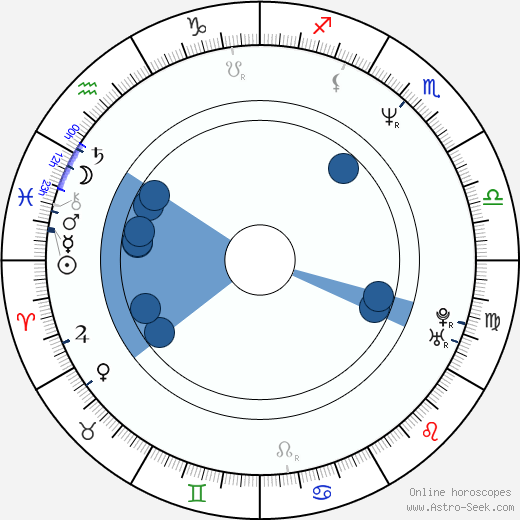 Mirta Wons wikipedia, biography, birth chart, instagram Mirta Wons wikipedia, horoscope, astrology, instagram