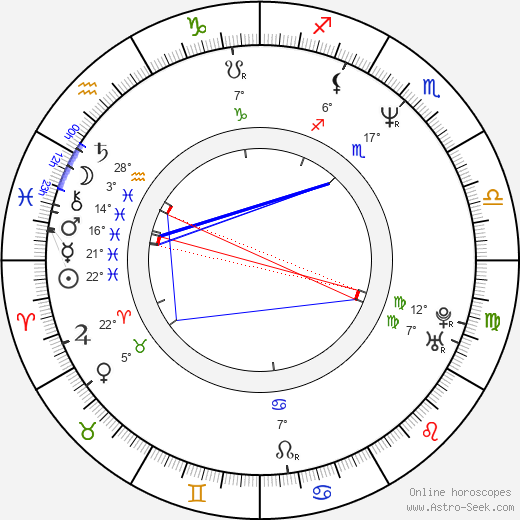 Mirta Wons birth chart, biography, wikipedia 2024, 2025