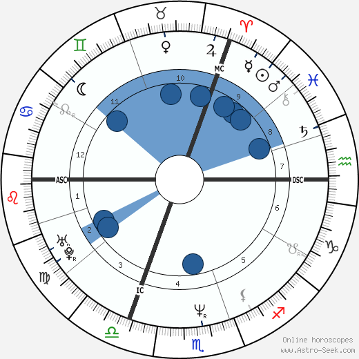 Natacha Atlas wikipedia, biography, birth chart, instagram Natacha Atlas wikipedia, horoscope, astrology, instagram