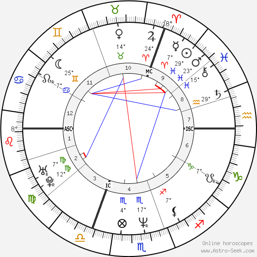 Natacha Atlas birth chart, biography, wikipedia 2023, 2024