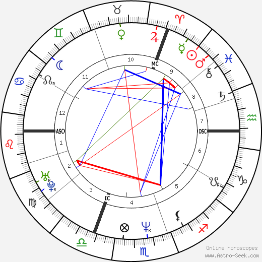 Natacha Atlas birth chart, Natacha Atlas astro natal horoscope, astrology