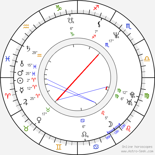 Okan Bayulgen birth chart, biography, wikipedia 2024, 2025