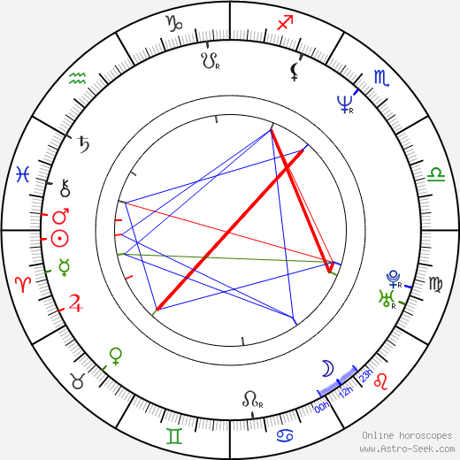 Okan Bayulgen birth chart, Okan Bayulgen astro natal horoscope, astrology