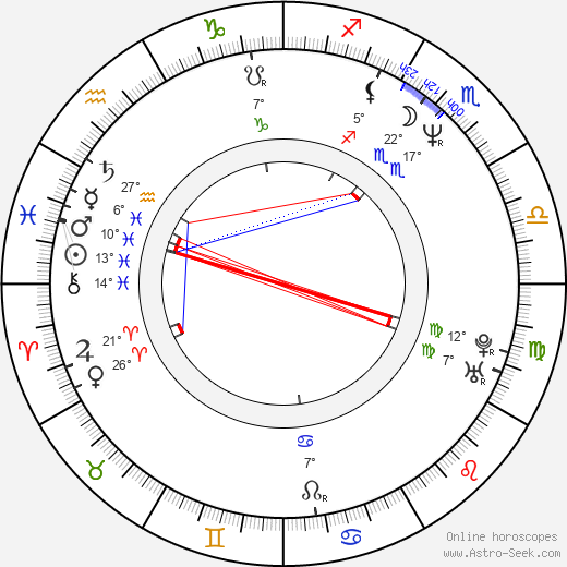 Paolo Virzì birth chart, biography, wikipedia 2024, 2025