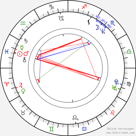 Paolo Virzì birth chart, Paolo Virzì astro natal horoscope, astrology