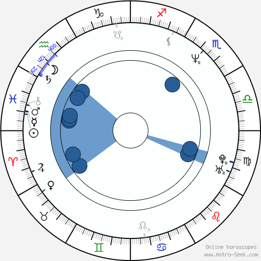 Peter Berg horoscope, astrology, sign, zodiac, date of birth, instagram