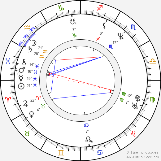 Peter Berg birth chart, biography, wikipedia 2024, 2025