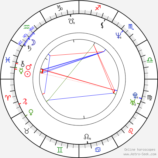 Peter Berg birth chart, Peter Berg astro natal horoscope, astrology