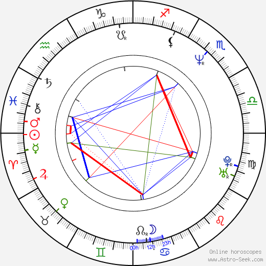 Peter Llewellyn Williams birth chart, Peter Llewellyn Williams astro natal horoscope, astrology