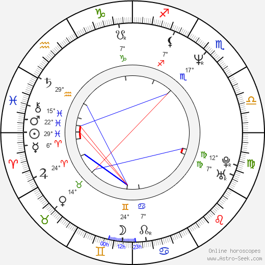 Petr Fiala birth chart, biography, wikipedia 2024, 2025