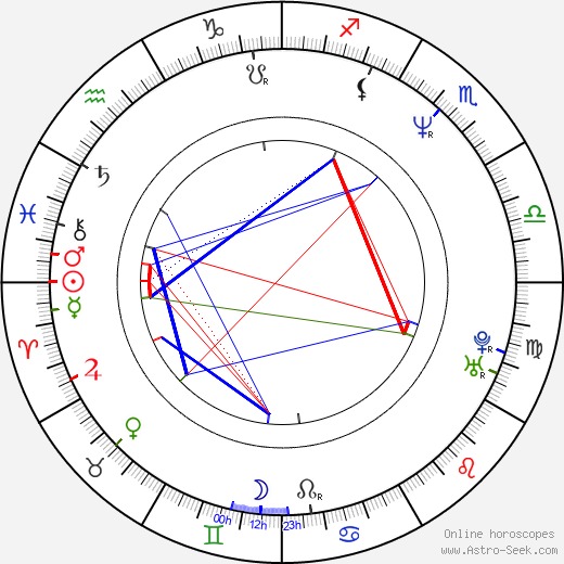 Petr Fiala birth chart, Petr Fiala astro natal horoscope, astrology