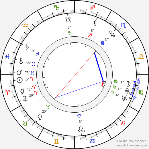 Prakash Raj birth chart, biography, wikipedia 2023, 2024