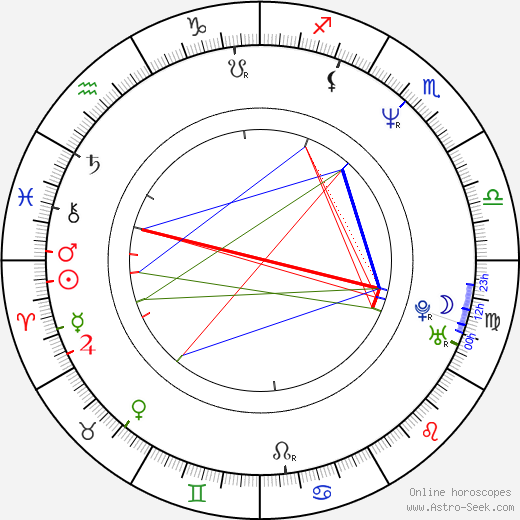 Prakash Raj birth chart, Prakash Raj astro natal horoscope, astrology