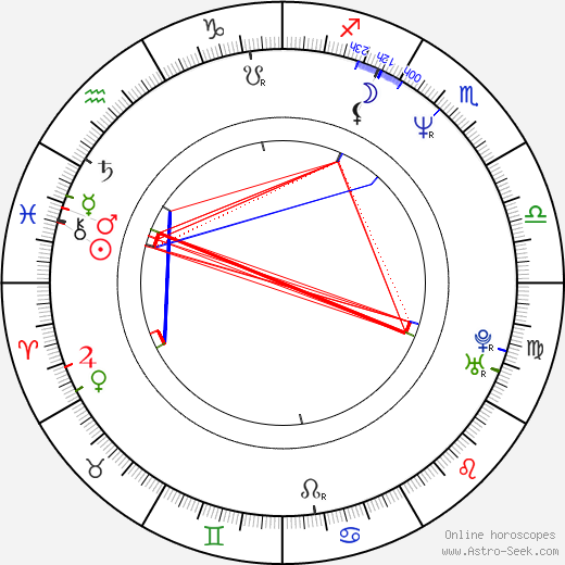 Reggie Williams birth chart, Reggie Williams astro natal horoscope, astrology