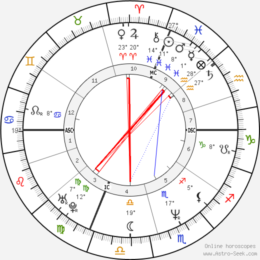 Birth chart of Rob Leo Roy Astrology horoscope