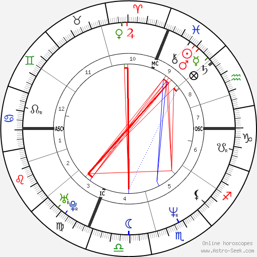 Rob Leo Roy birth chart, Rob Leo Roy astro natal horoscope, astrology