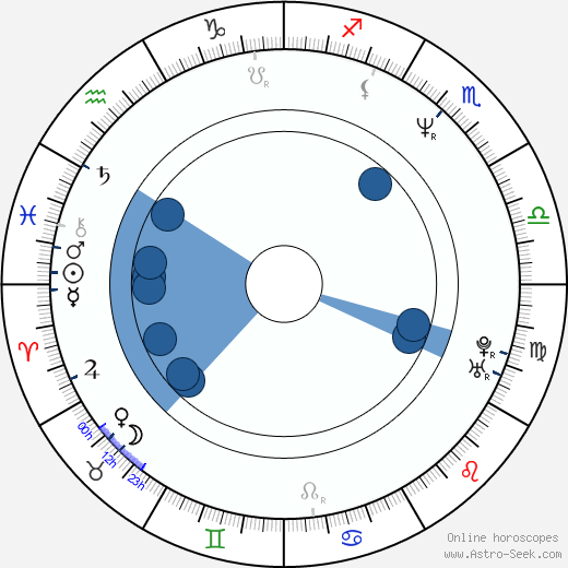 Rob Lowe horoscope, astrology, sign, zodiac, date of birth, instagram