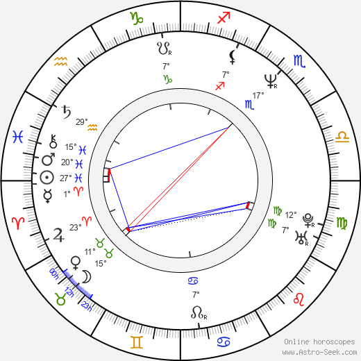 Rob Lowe birth chart, biography, wikipedia 2023, 2024