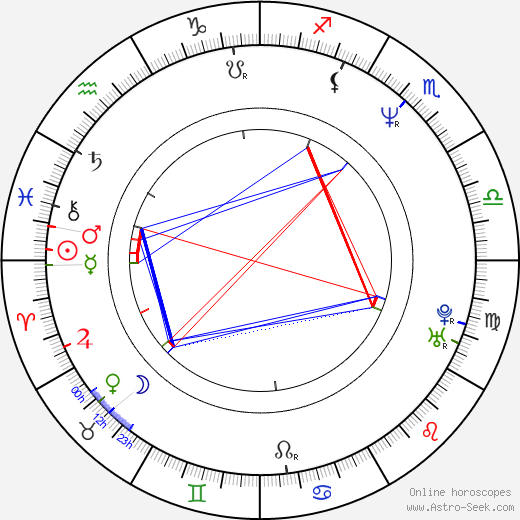 Rob Lowe birth chart, Rob Lowe astro natal horoscope, astrology