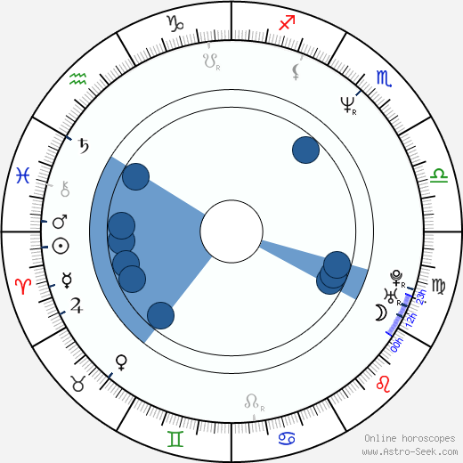 Robert Crombie wikipedia, horoscope, astrology, instagram