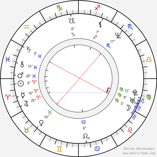 Robert Crombie birth chart, biography, wikipedia 2024, 2025