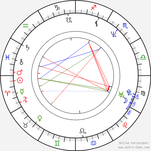 Robert Crombie birth chart, Robert Crombie astro natal horoscope, astrology