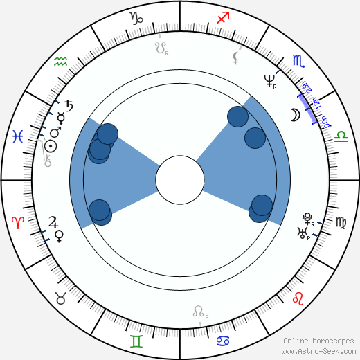 Roberto De Francesco horoscope, astrology, sign, zodiac, date of birth, instagram