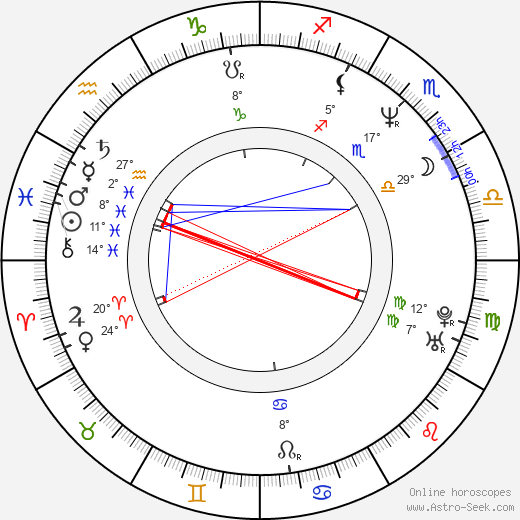 Roberto De Francesco birth chart, biography, wikipedia 2024, 2025