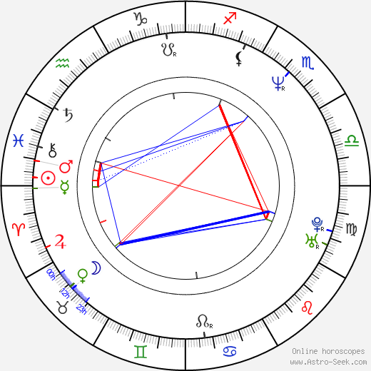 Roman Gancarczyk birth chart, Roman Gancarczyk astro natal horoscope, astrology