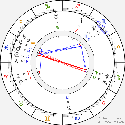 Roman Horký birth chart, biography, wikipedia 2024, 2025
