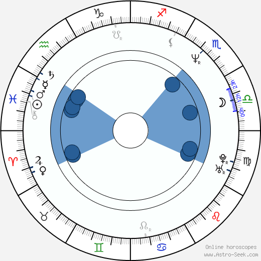 Sean Gilder Oroscopo, astrologia, Segno, zodiac, Data di nascita, instagram