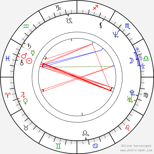 Sean Gilder birth chart, Sean Gilder astro natal horoscope, astrology