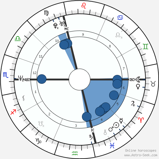 Stefano Borgonovo wikipedia, horoscope, astrology, instagram