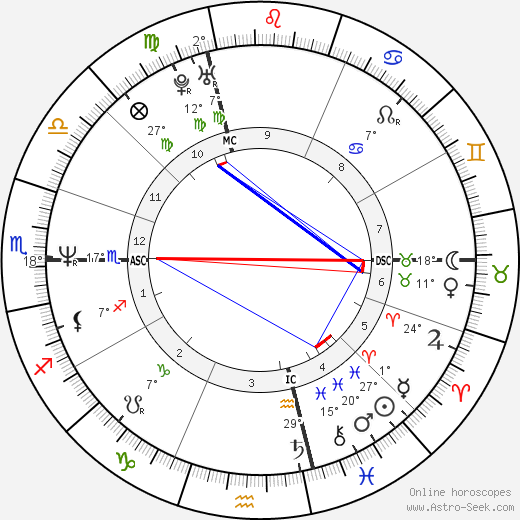 Stefano Borgonovo birth chart, biography, wikipedia 2024, 2025