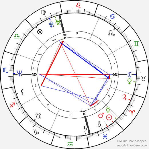 Stefano Borgonovo birth chart, Stefano Borgonovo astro natal horoscope, astrology