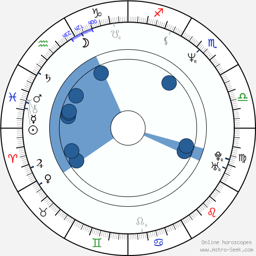 Steve Wilkos wikipedia, horoscope, astrology, instagram