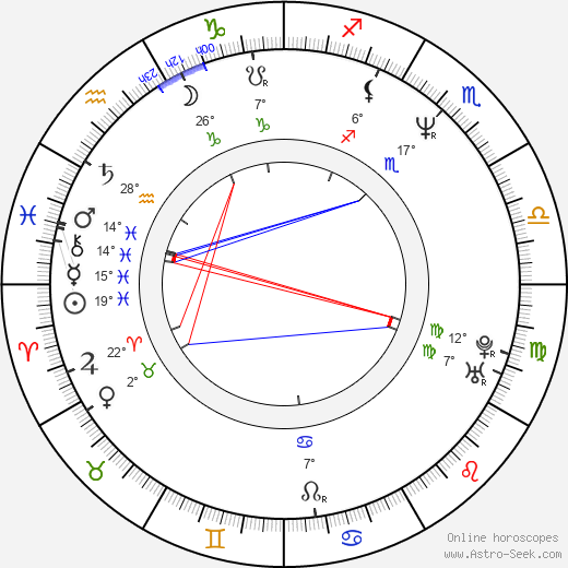 Steve Wilkos birth chart, biography, wikipedia 2024, 2025