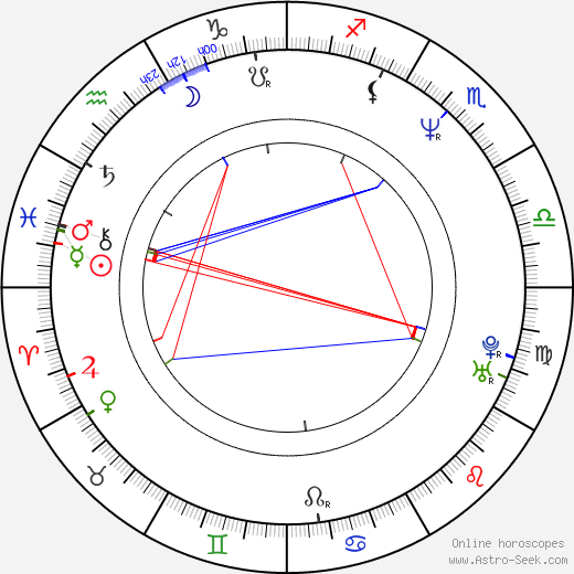 Steve Wilkos birth chart, Steve Wilkos astro natal horoscope, astrology