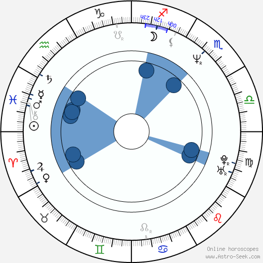 Thelonious Bernard wikipedia, horoscope, astrology, instagram